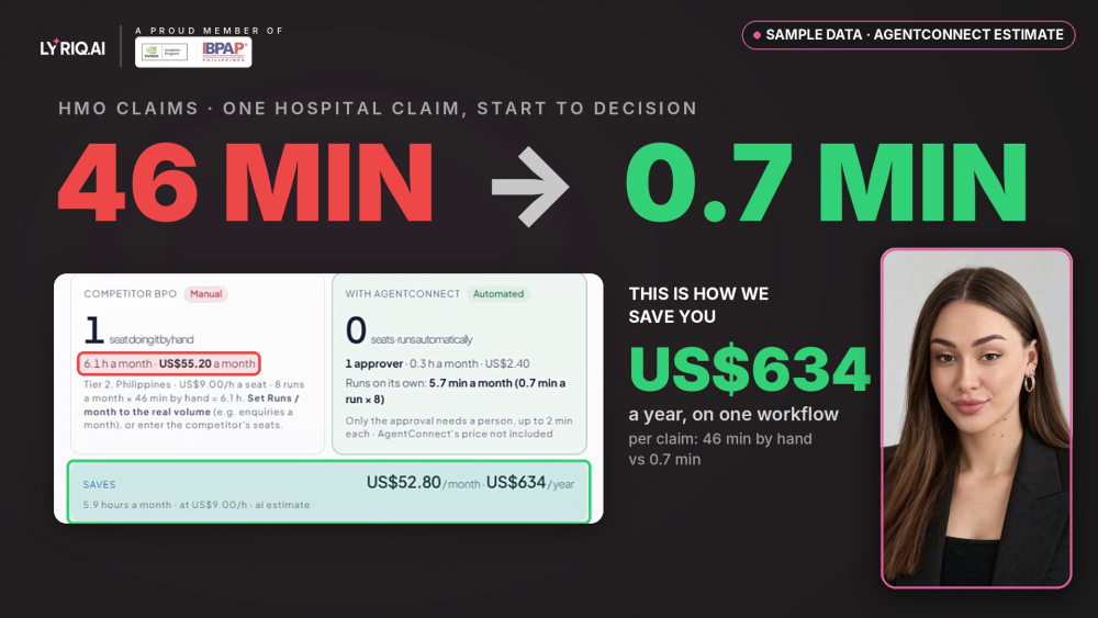 AgentConnect by LYRIQ sample data for HMO claims: a hospital bill review cut from 46 minutes to about 0.7 minutes