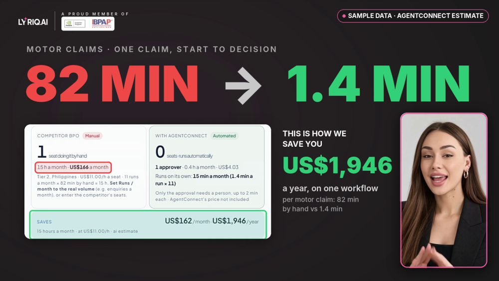 AgentConnect by LYRIQ sample data for motor insurance claims: a repair estimate checked in 1.4 minutes instead of 82