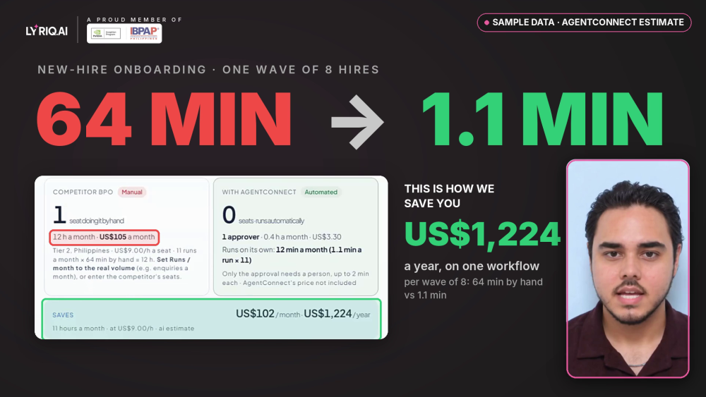 AgentConnect by LYRIQ sample data for BPO new-hire onboarding: a wave of 8 hires checked in 1.1 minutes instead of 64