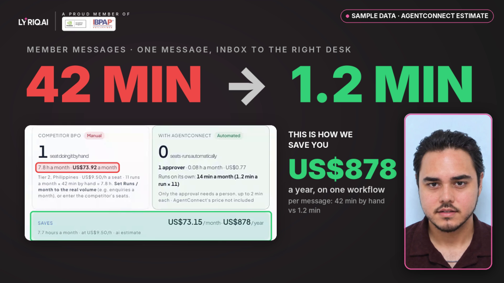 AgentConnect by LYRIQ sample data for contact center messages: email, chat and SMS sorted in 1.2 minutes instead of 42