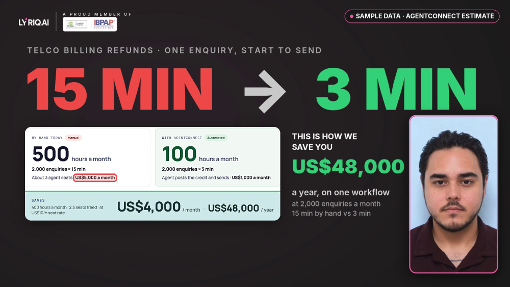 AgentConnect by LYRIQ sample data for telco billing refunds: 15 minutes per refund down to 3 minutes
