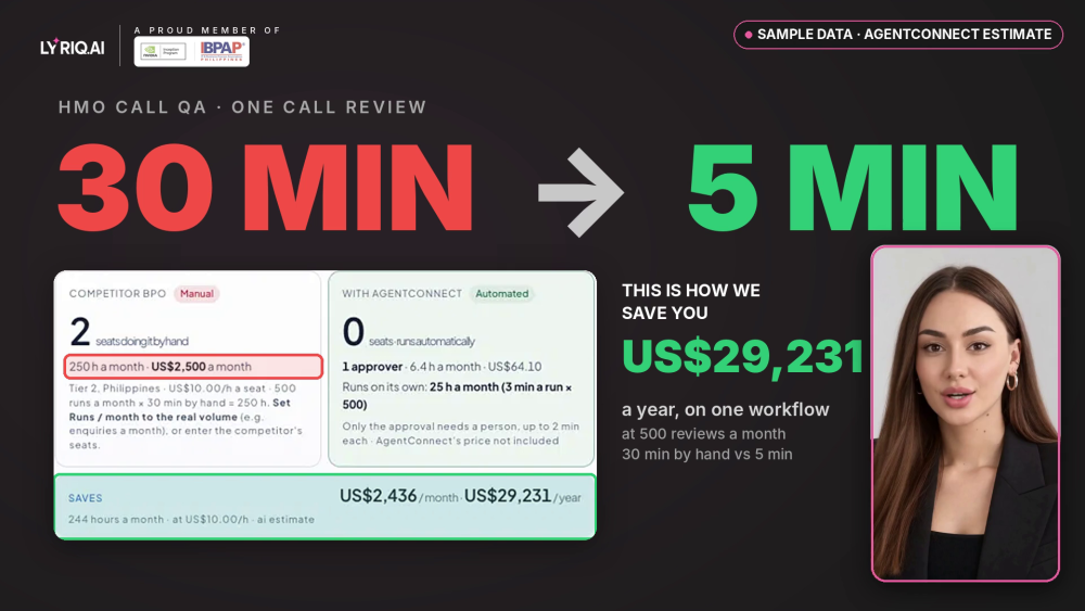 AgentConnect by LYRIQ sample data for HMO call QA: one call review cut from 30 minutes to 5 minutes